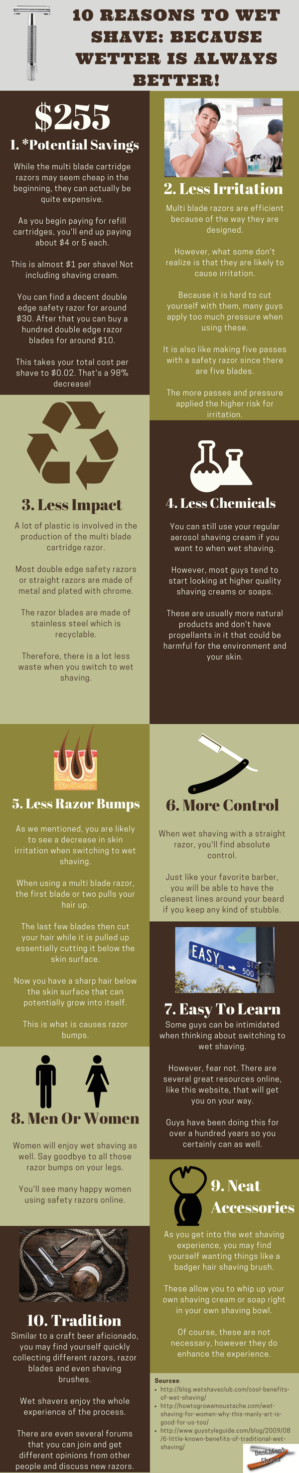 10-Reasons-To-Start-Wet-Shaving-infographic-plaza