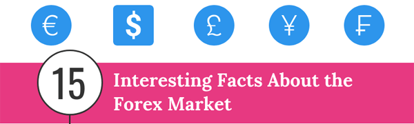 Facts about forex trading