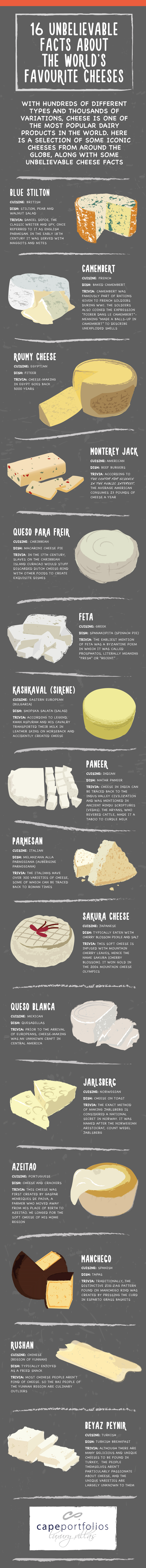 16 Unbelievable Facts About the World’s Favorite Cheeses