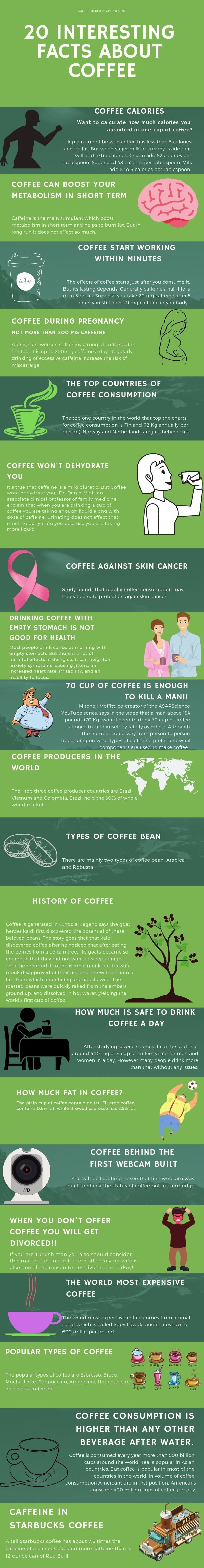 20-interesting-facts-about-coffee-infographic-plaza