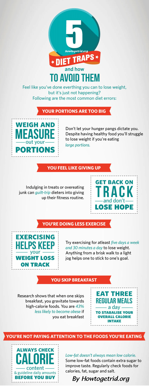 5-most-common-diet-traps-to-avoid-infographic-plaza