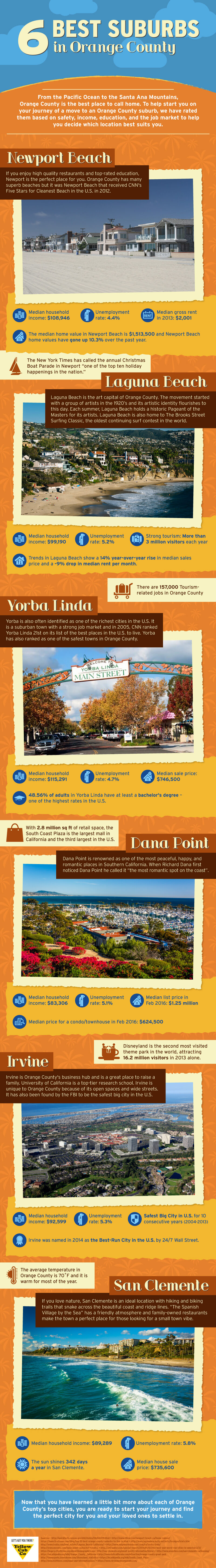 6-best-suburbs-in-orange-county-infographic-plaza