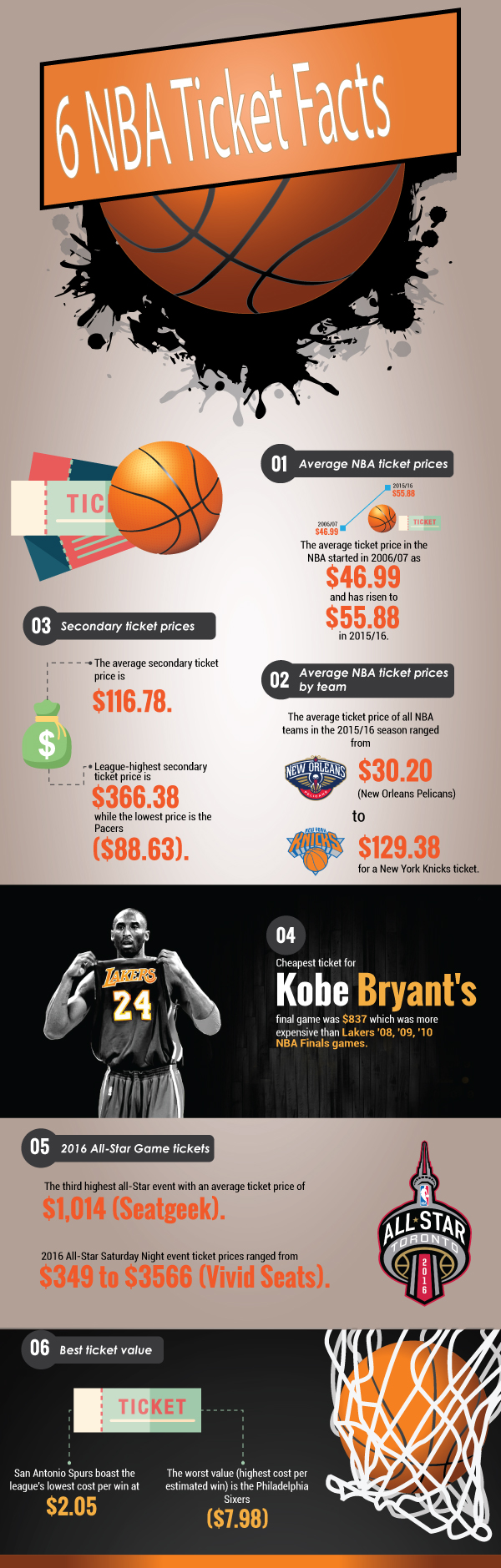 6-nba-ticket-facts-infographic-plaza