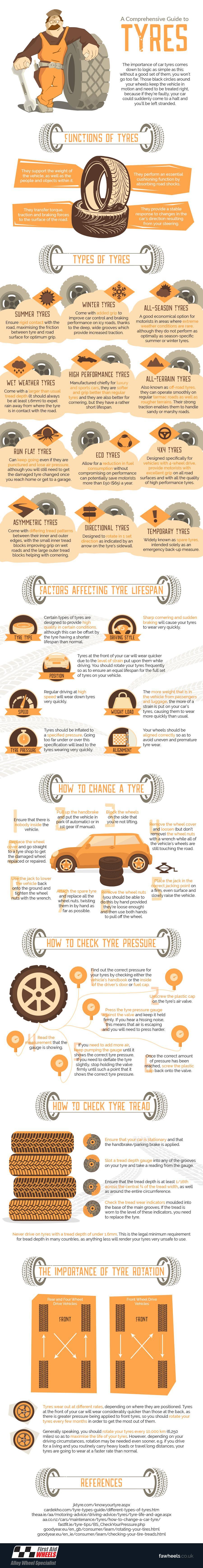 A Comprehensive Guide to Tyres