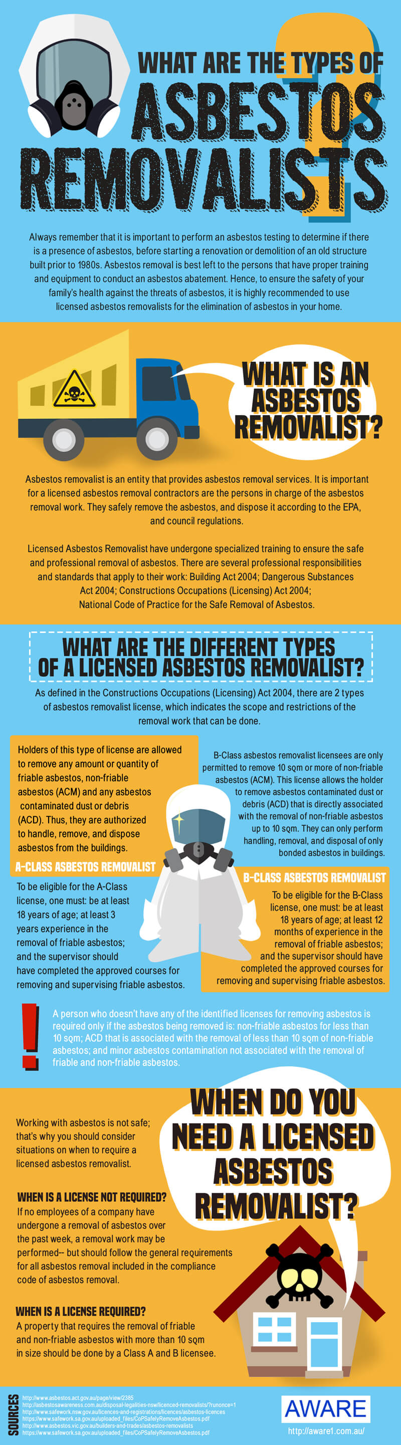 ASBESTOS-REMOVALISTS-types-infographic-plaza