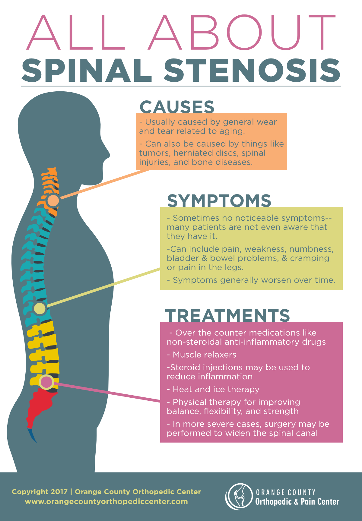 spinal stenosis – patient talk