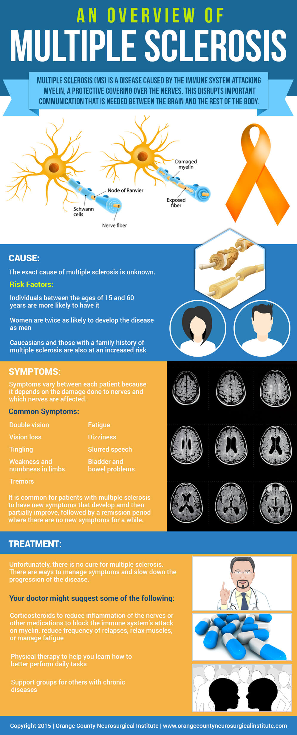 An-Overview-of-Multiple-Sclerosis-by-Orange-County-Neurosurgical-Institute-infographic-plaza