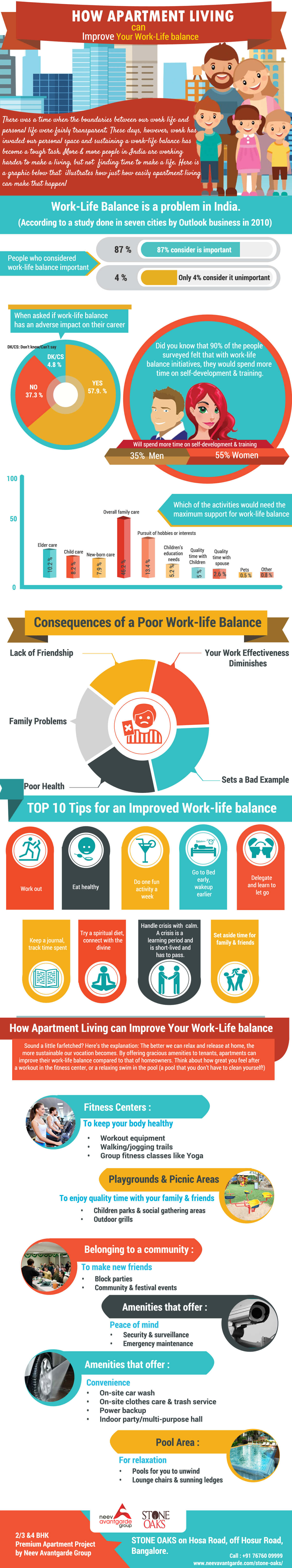 Apartment-Living-Work-Life-Balance-infographic-plaza