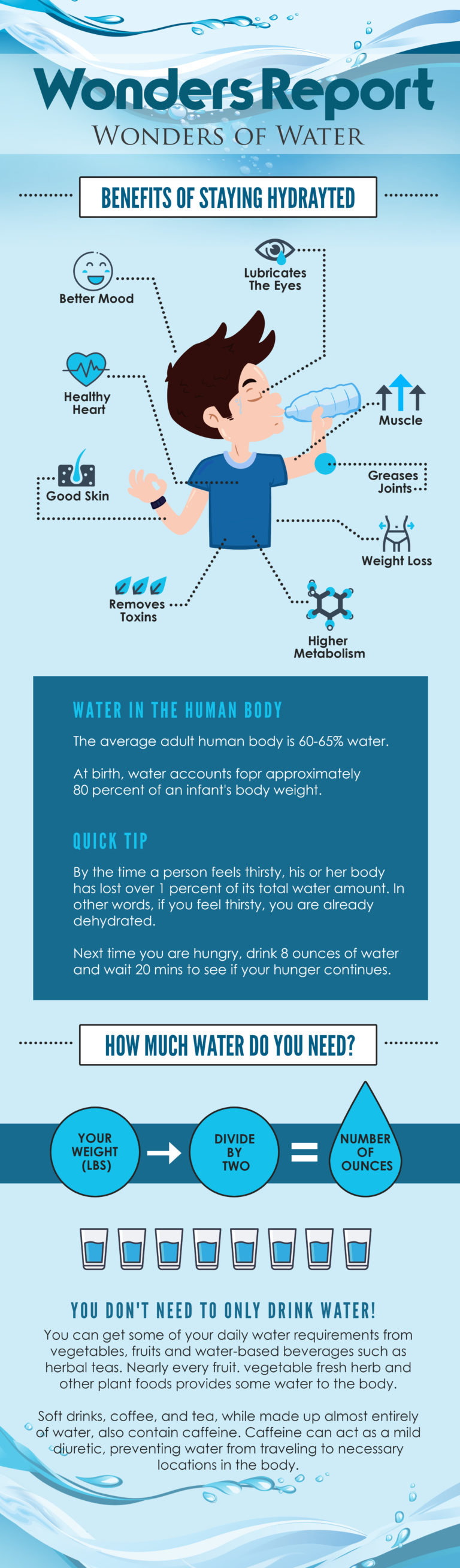 Benefits Of Staying Hydrated
