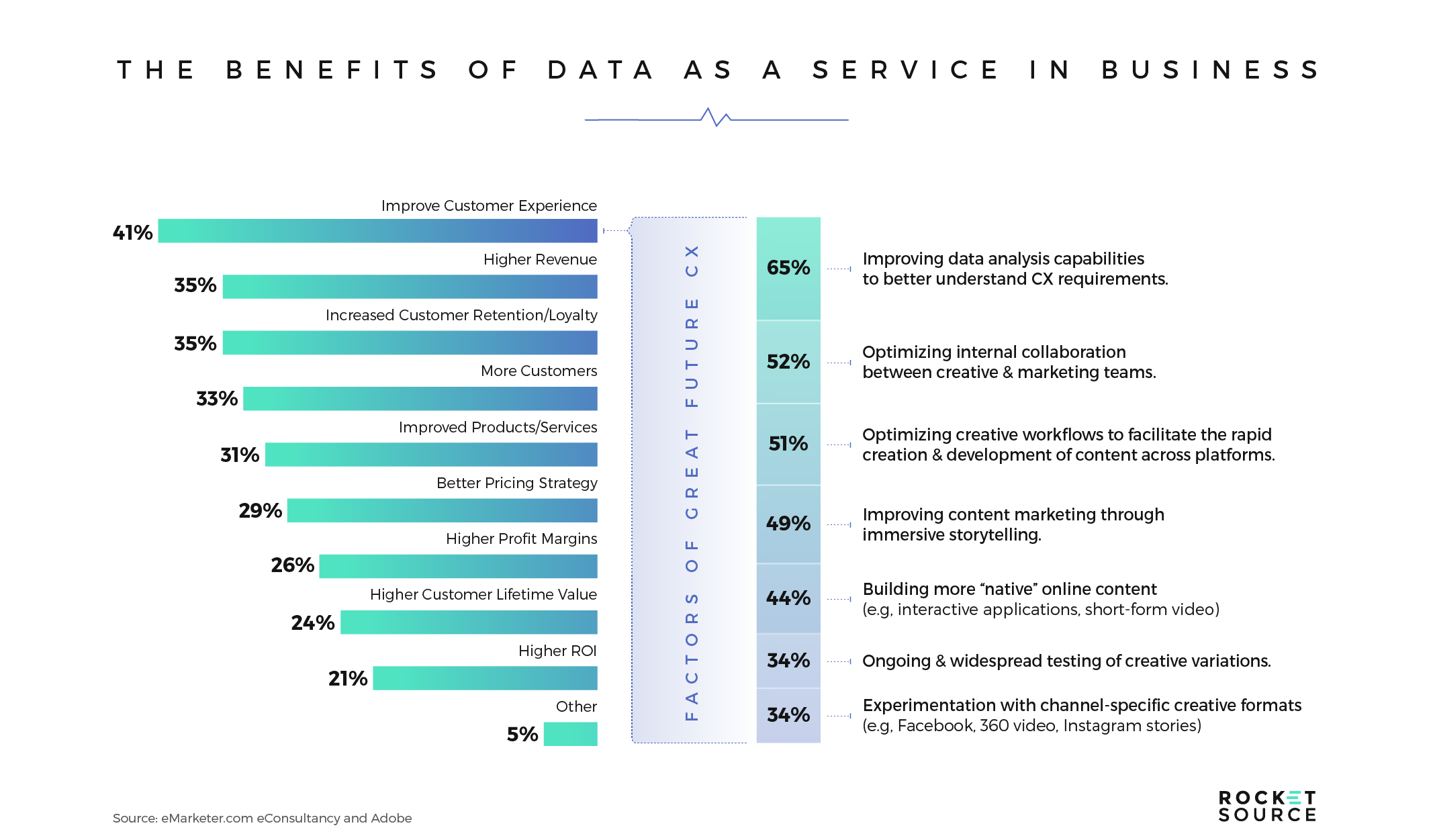 Benefits of Data as a Service in Business