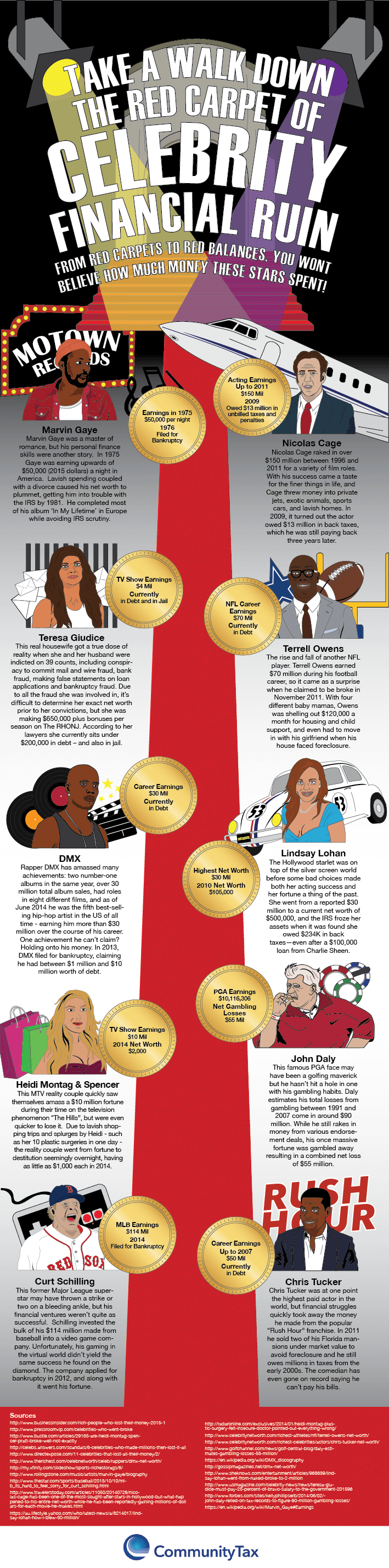 Celebrities-Who Squandered-Their-Financial-Fortunes-infographic