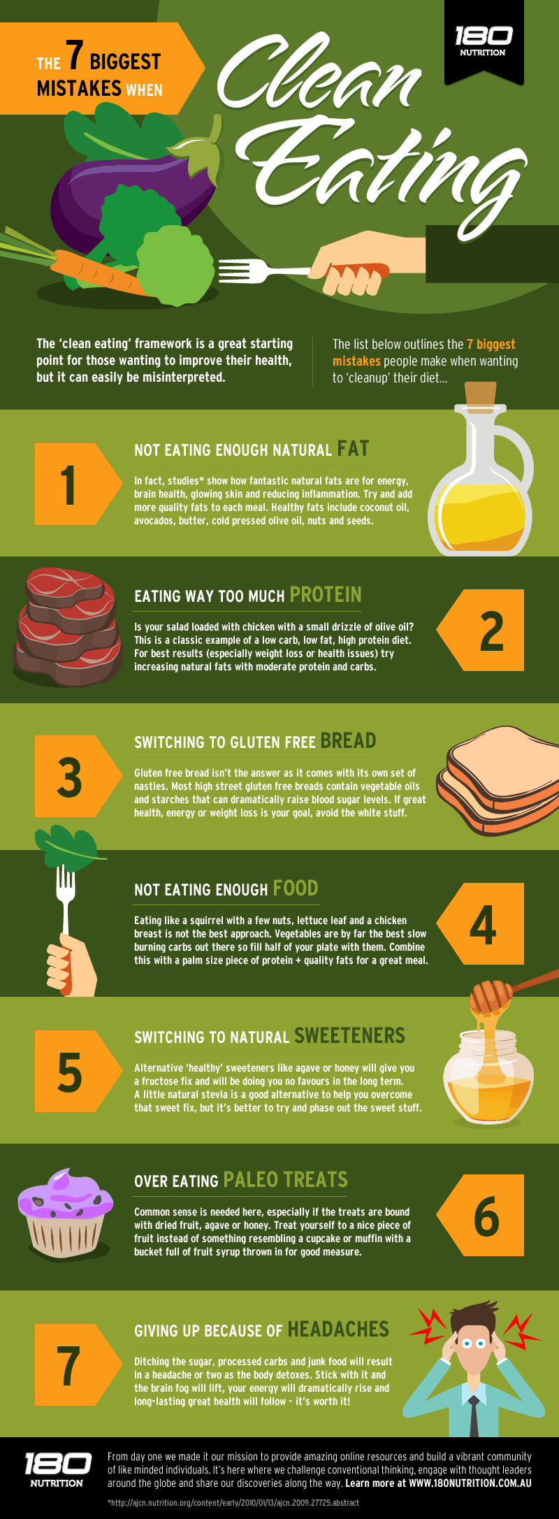 Clean-Eating-Mistakes-infographic-plaza