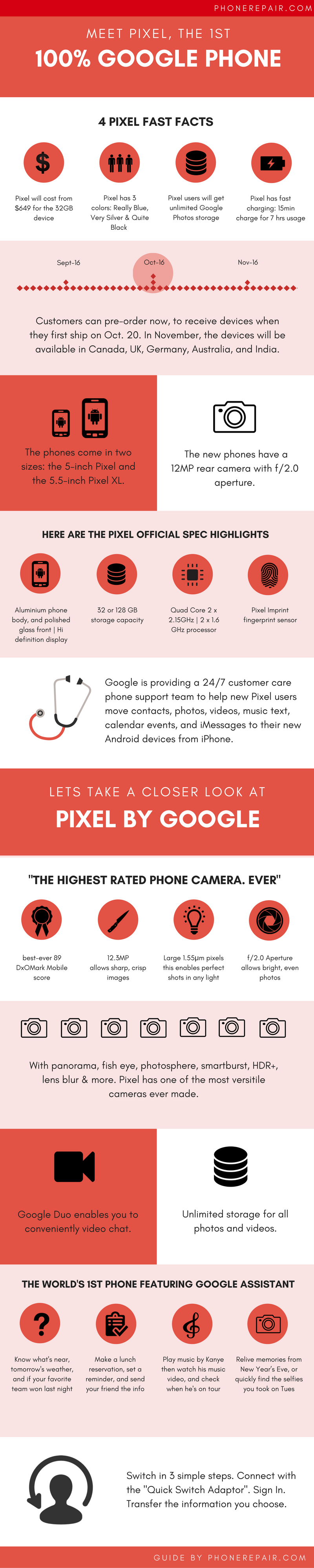 Everything You Need To Know About Google's Pixel Phone
