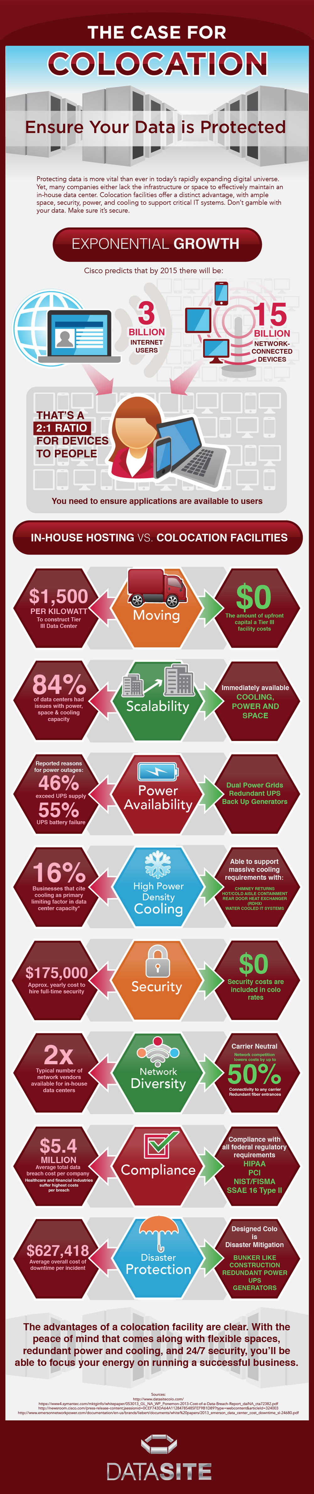 Colocation-centers-infographic-plaza