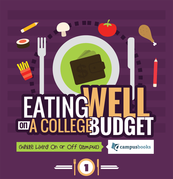 Eating-Well-on-a-College-Budget-thumb