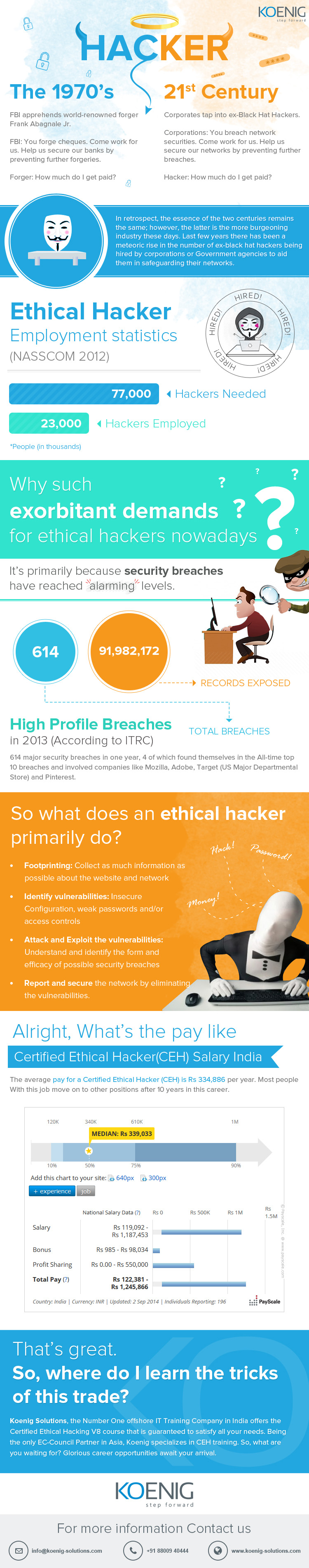 Exorbitant Demands For Ethical Hackers Nowadays