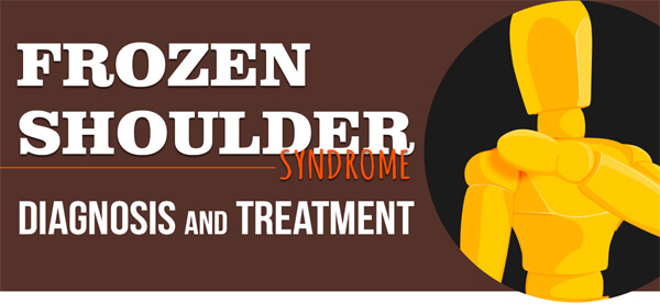Frozen-Shoulder-Syndrome-Diagnosis-and-Treatment-infographic-plaza-thumb