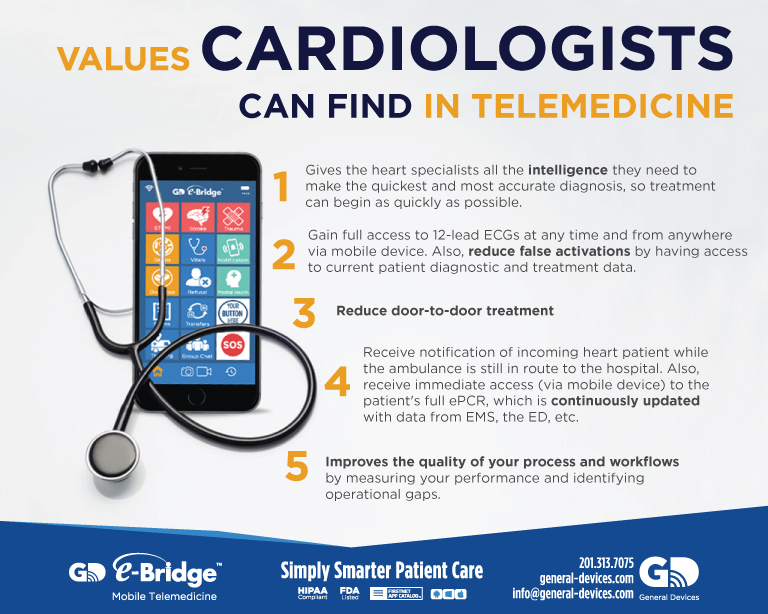 GD-Cardiologist_telehealth_Value-infographic-plaza