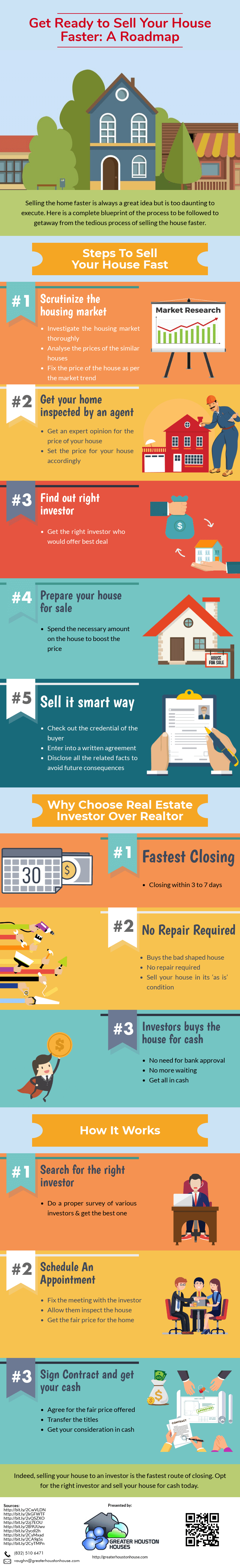 Get Ready to Sell Your House Faster – A Roadmap