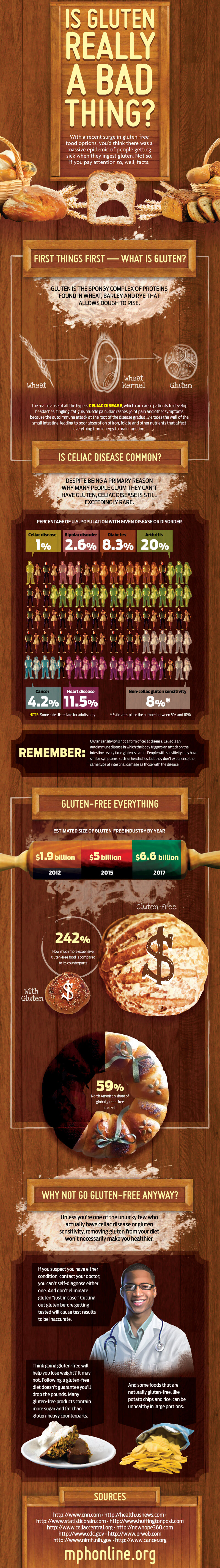 Gluten-free-foods-infographic