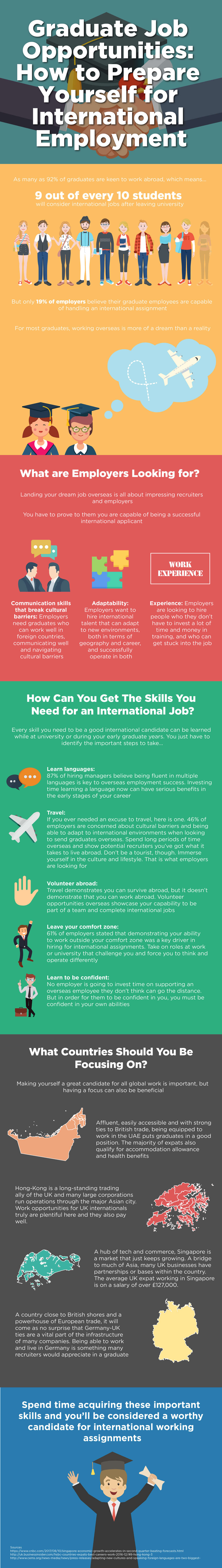 Graduate Job Opportunities How to Prepare Yourself for International-infographic-plaza
