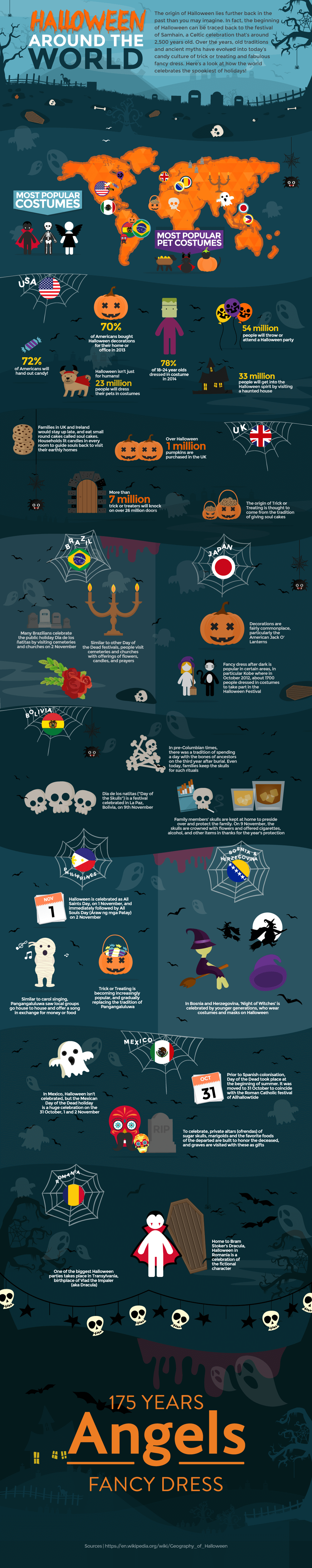 Halloween Around The World
