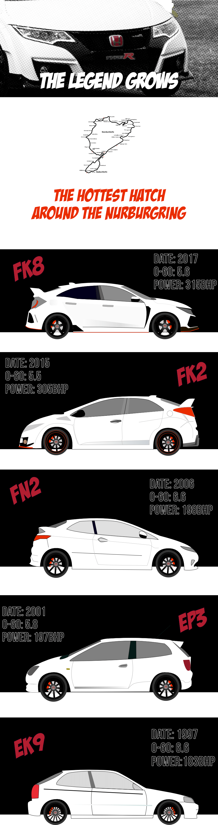 Honda-Civic-Type-R-infographic-plaza