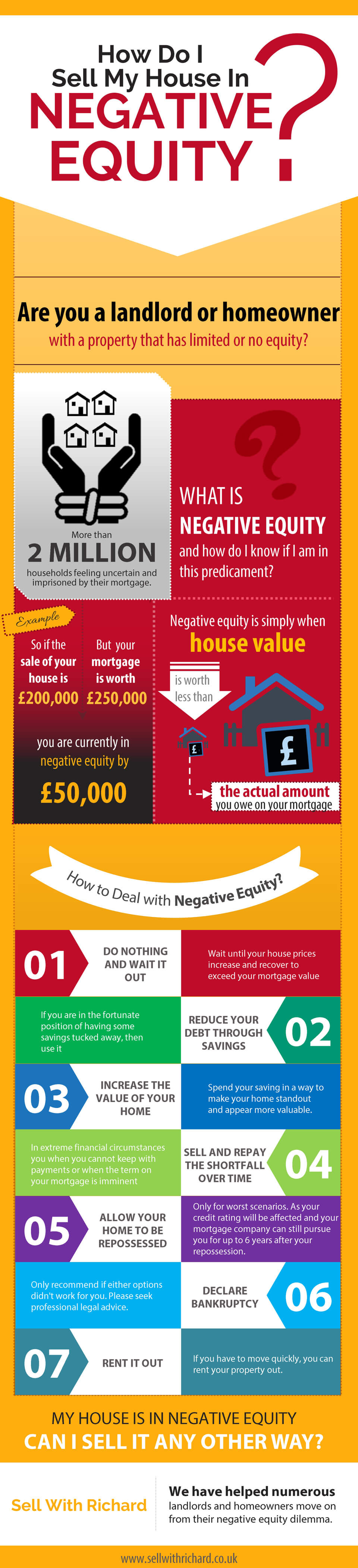 How-Do-I-Sell-My-House-In-Negative-Equity-infographic-plaza
