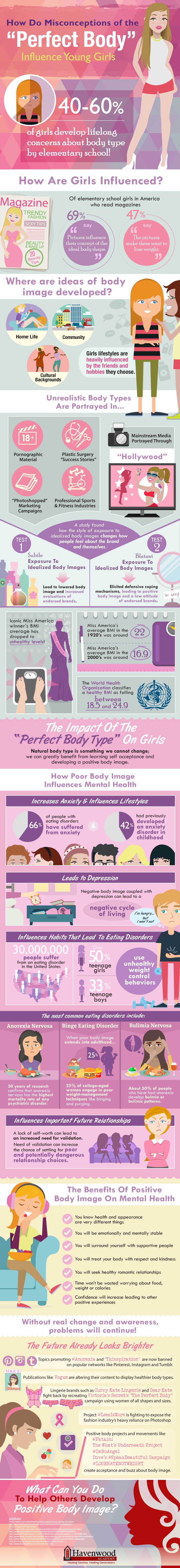 How-Do-Misconceptions-Of-The-Perfect-Body-Type-Influence-Girls-Infographic-plaza