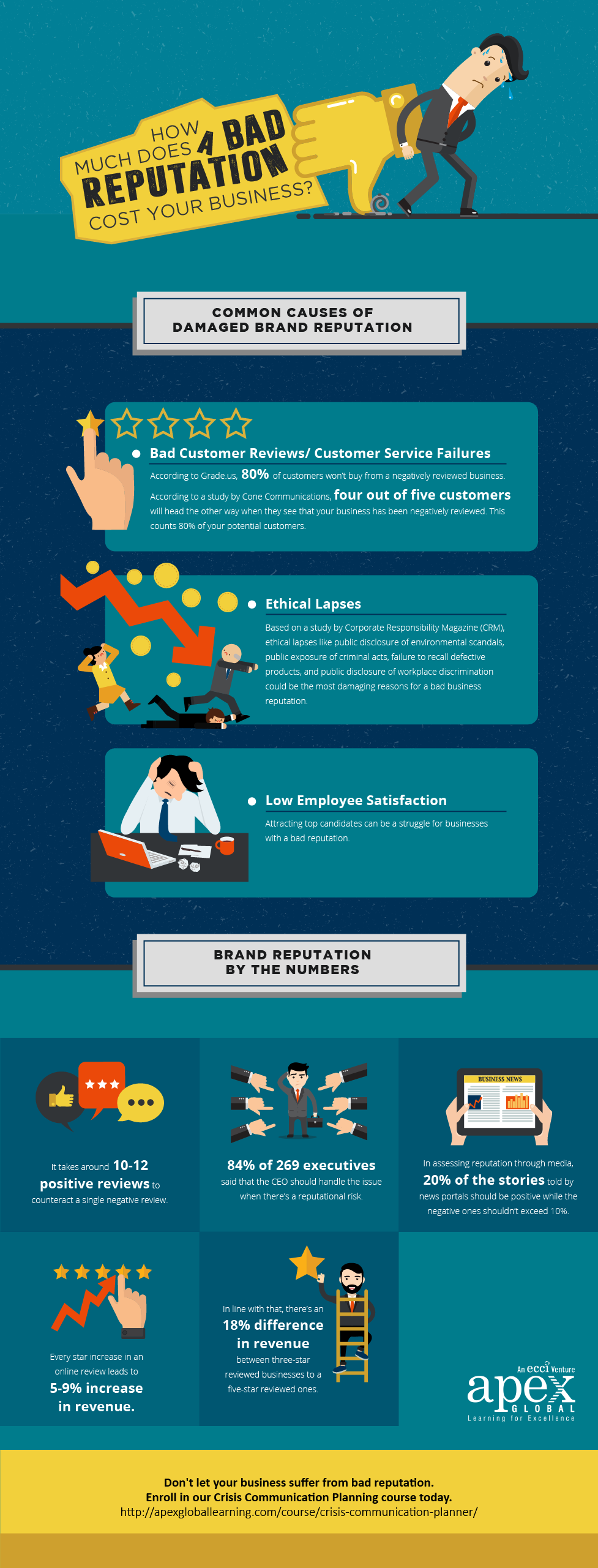 How-Much-Does-a-Bad-Reputation-Cost-Your-Business-infographic-plaza