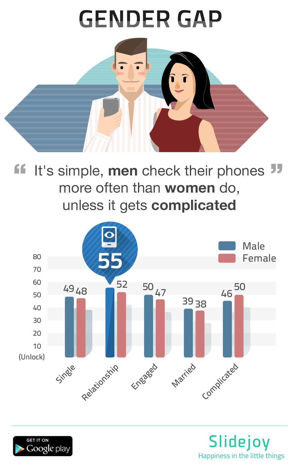 How -Often-Do-You-Check-Your-Phone-infographic-plaza