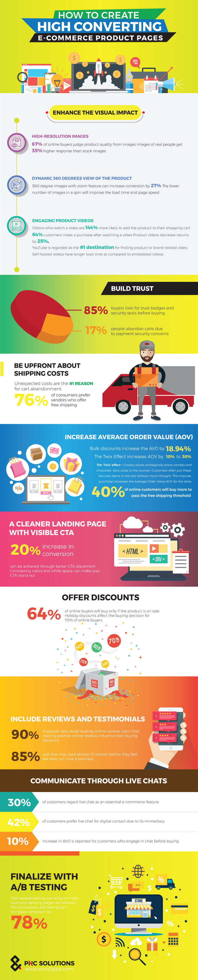 How-To-Create-High-Converting-Ecommerce-Product-Pages-infographic-plaza