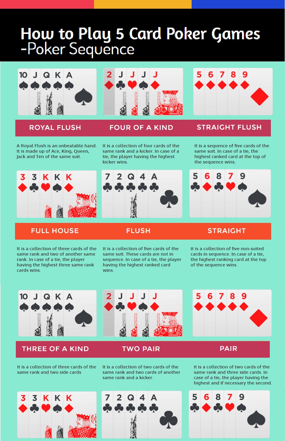 Rules Of Poker Game