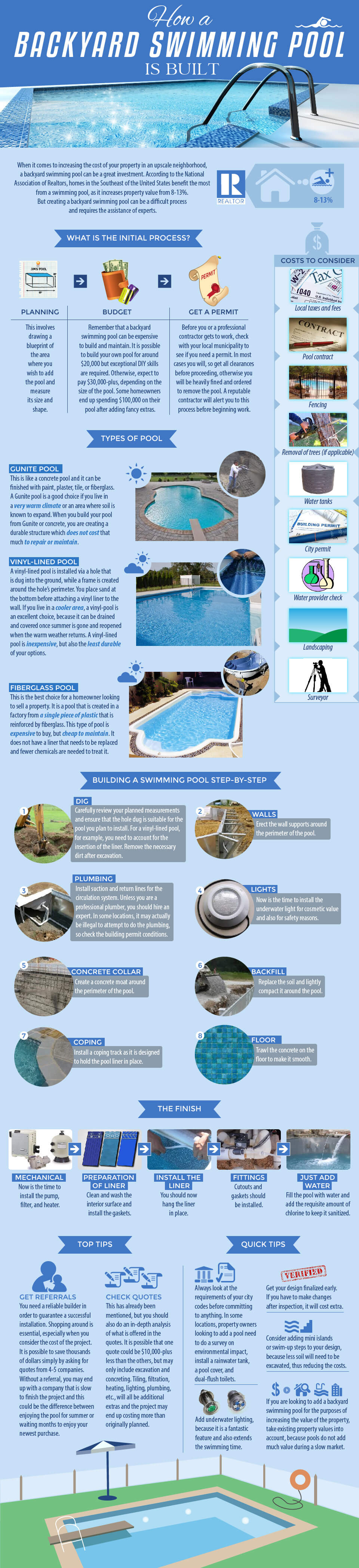 How a Backyard Swimming Pool is Built