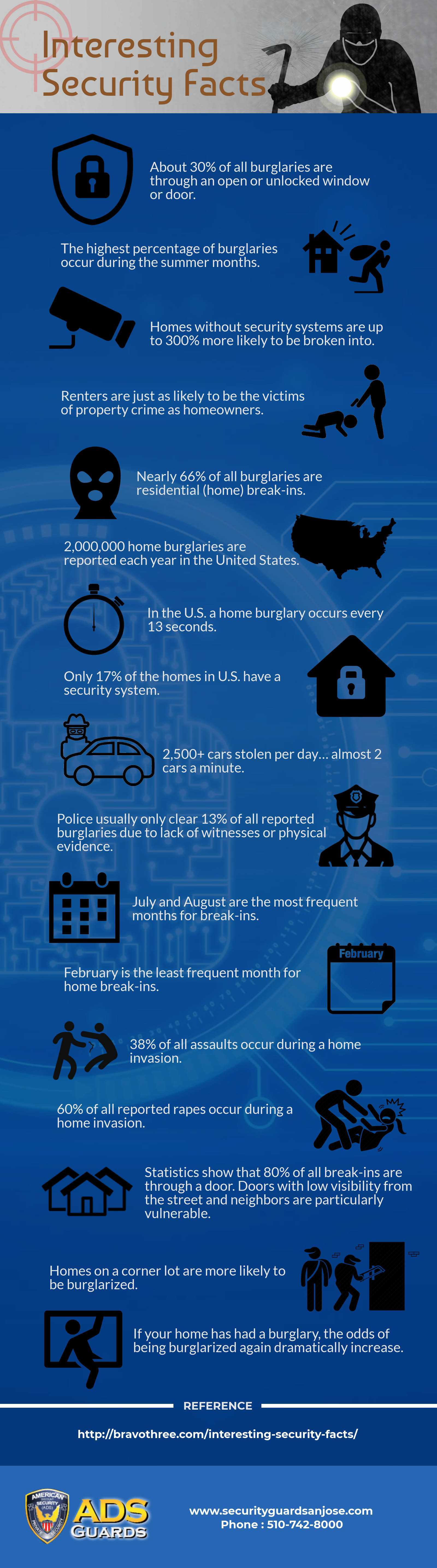 INTERESTING-SECURITY-FACTS-infographic-plaza