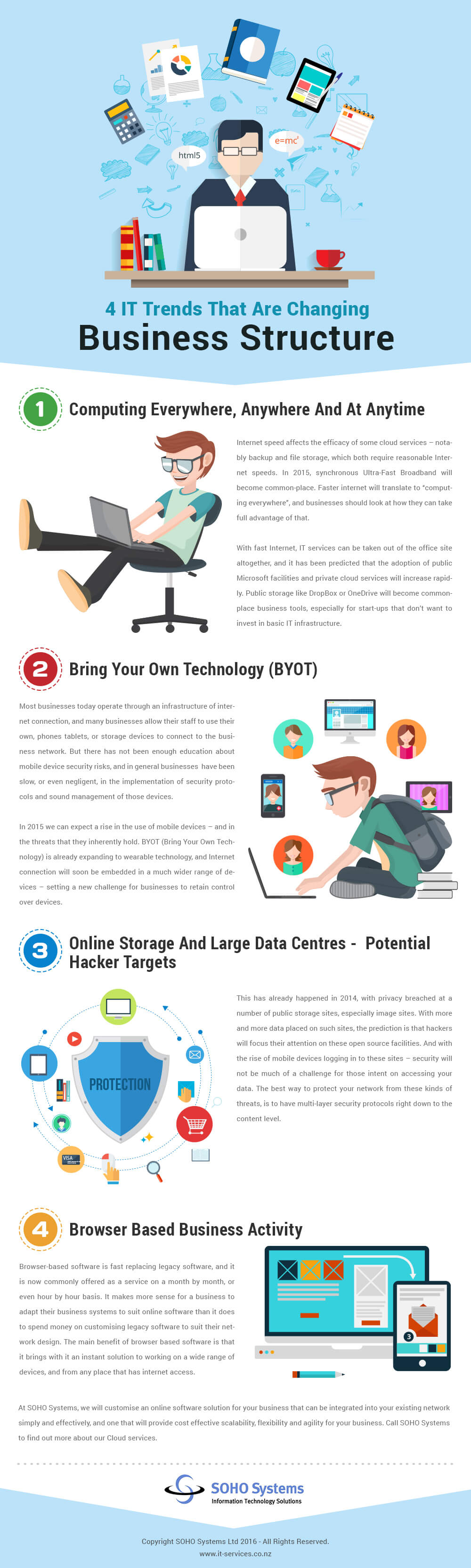 IT-trends-changing-business-structure-infographic-plaza