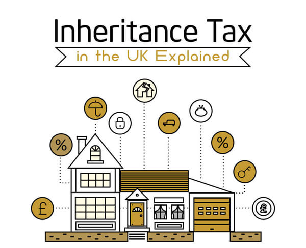 inheritance-tax-in-the-uk-explained-infographic