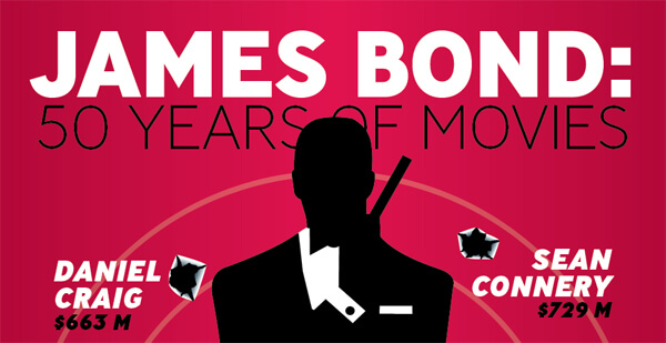 James-Bond-50-Years-of-Movies-infographic-plaza-thumb