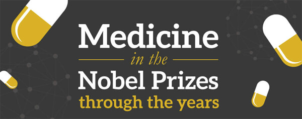 Medicine_in_the_Nobel_Prizes_through_the_years-infographic-plaza-thumb