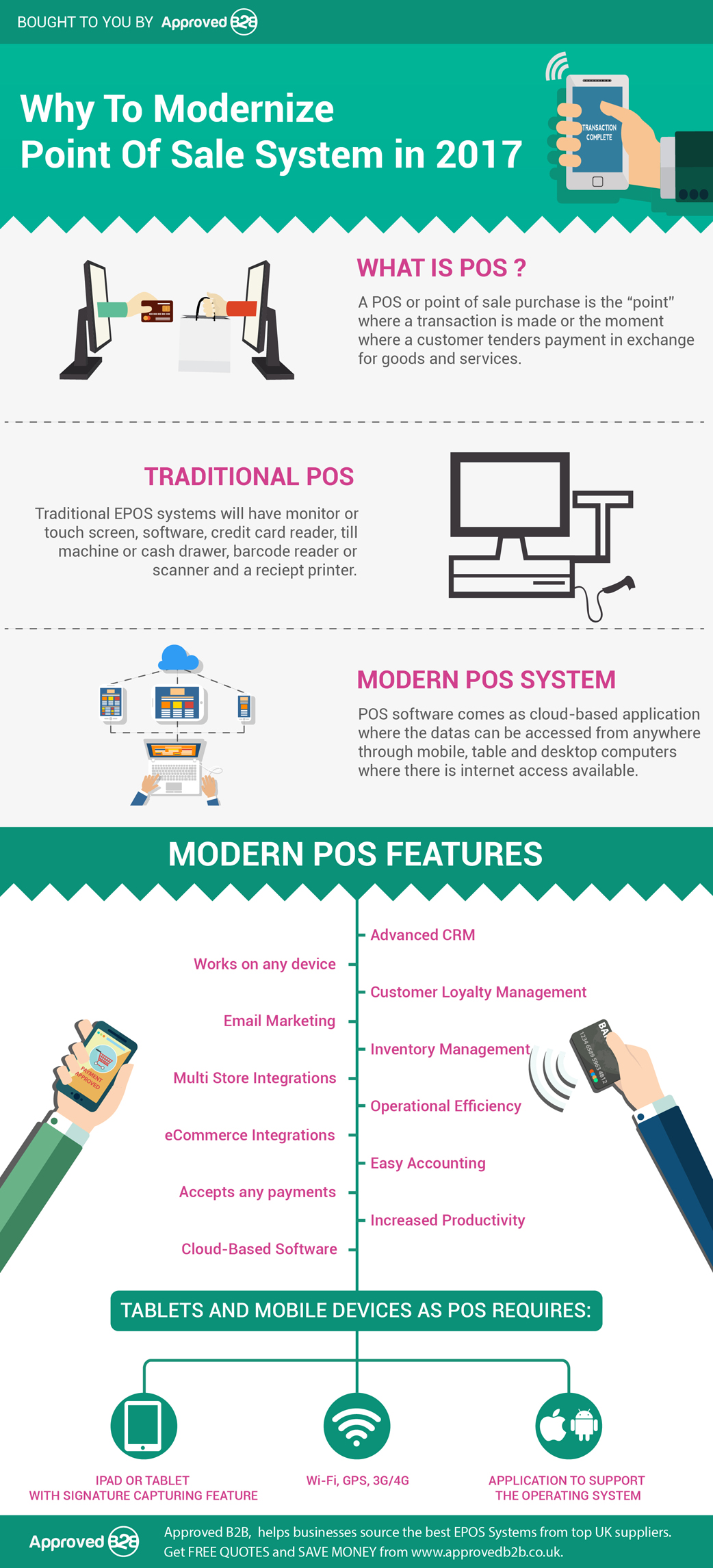 Modern Point of Sale System Trends 2017