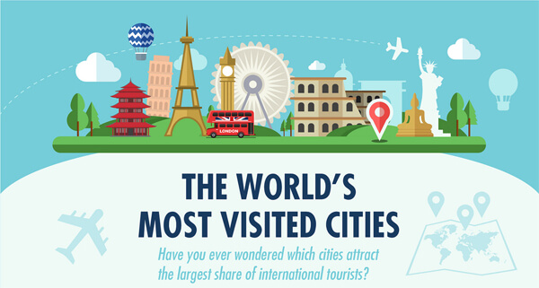 Most-Visited-Cities-in-the-World-infographic-plaza-thumb