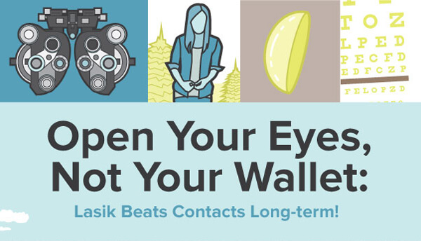 Open-Your-Eyes-Not-Your-Wallet-LASIK-Beats-Contacts-Long-term-infographic-plaza-thumb