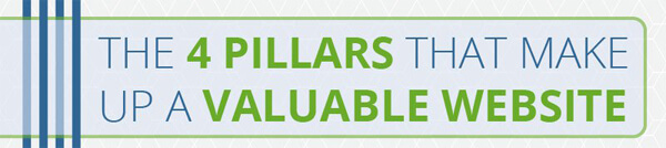 Pillars-that-make-up-vuluable-website-thumb