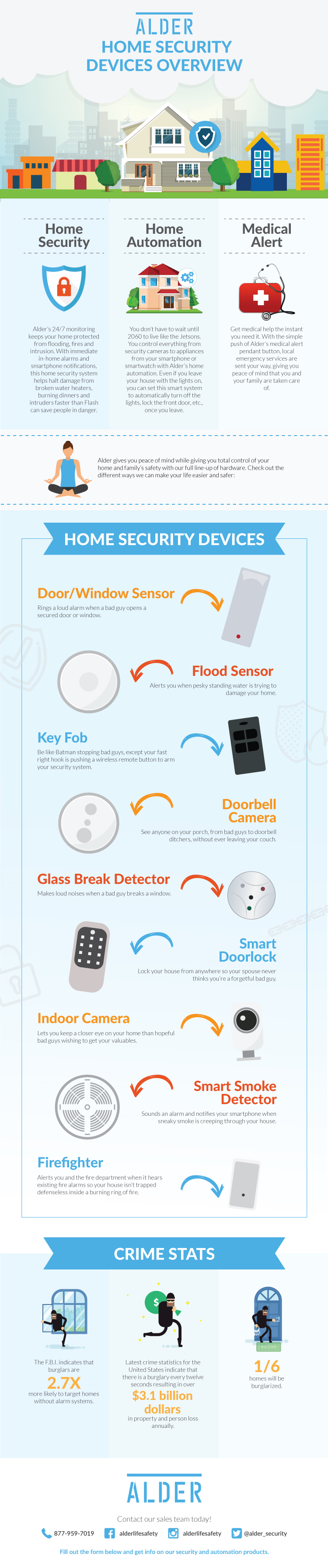 Protect Your Home with Home Security Devices