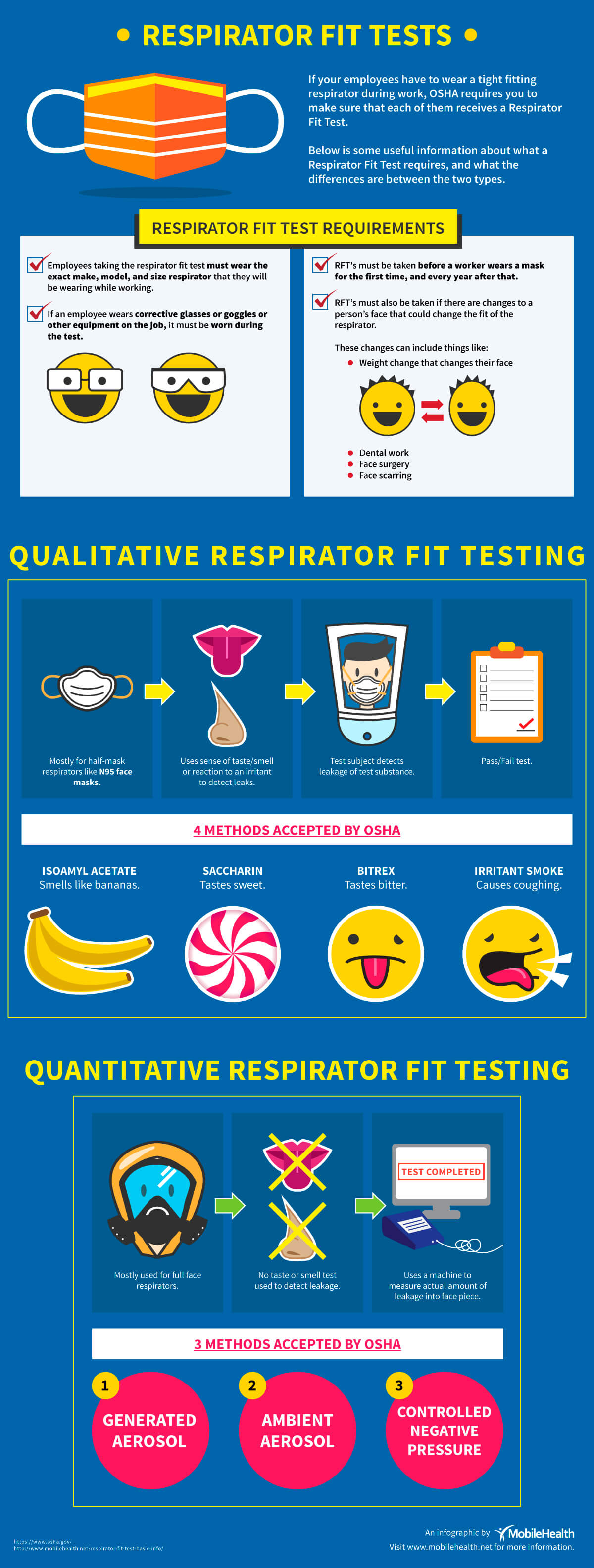 Respirator-Fit-Test-infographic-plaza