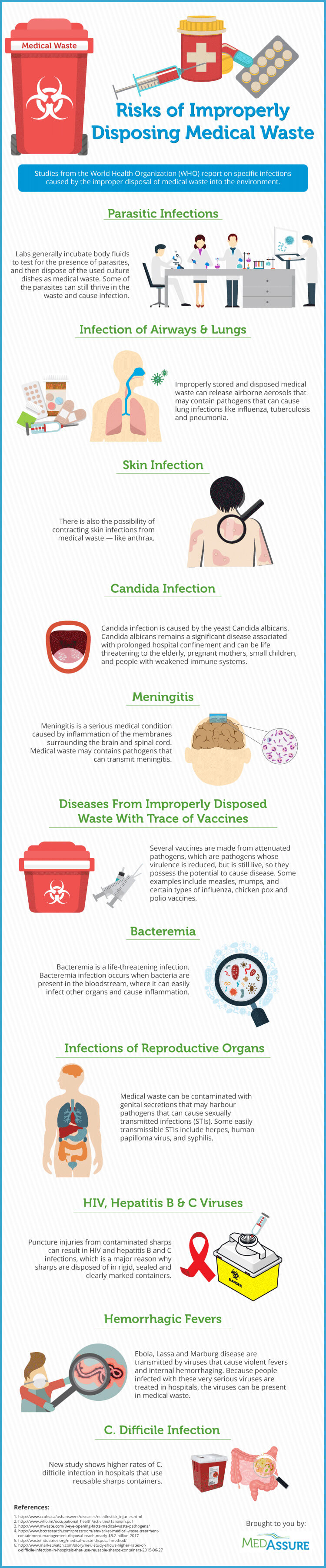 Risks-of-Improperly-Disposing-Medical-Waste-animated-infographic