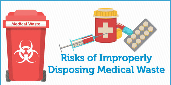 Risks-of-Improperly-Disposing-Medical-Waste-animated-thumb