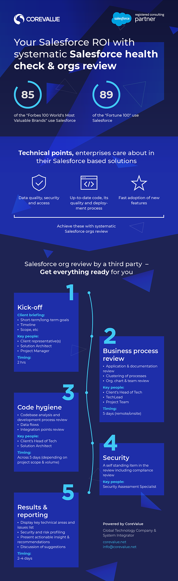 Salesforce-AppExchange-Infographic-plaza