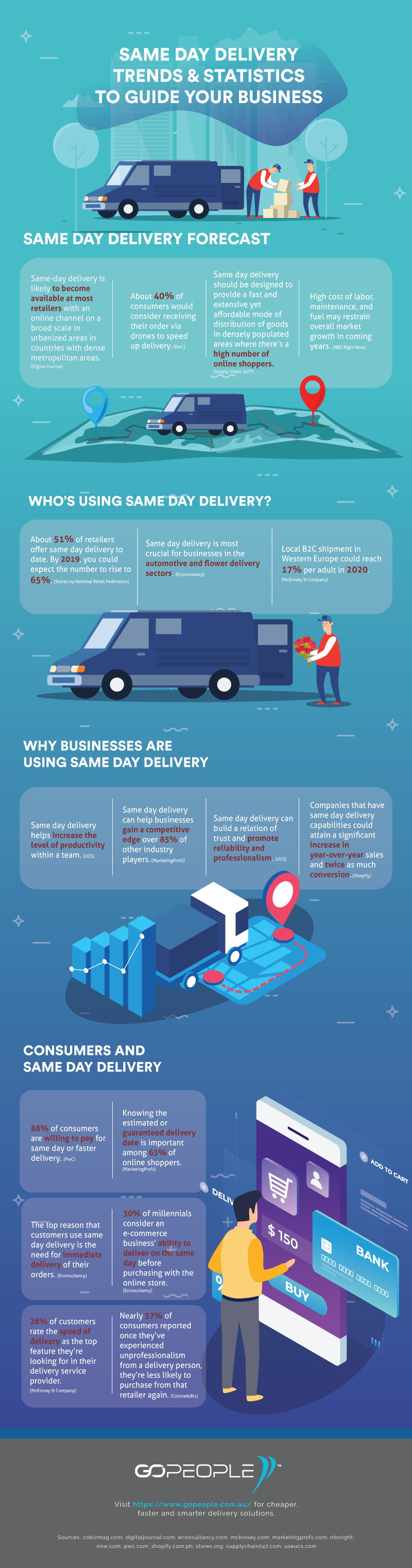 Same-Day-Delivery-Trends-and-Statistics-to-Guide-Your-Business-Infographic-plaza