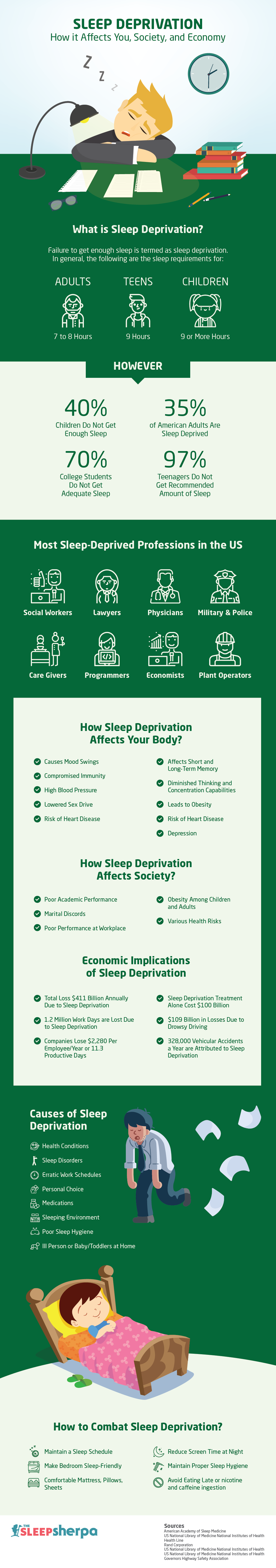 Sleep-Deprivation-How-it-Affects-You-Society-and-Economy-infographic-plaza